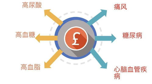 脂肪肝離肝癌有多遠(yuǎn) 堅(jiān)持做到這幾點(diǎn),逆轉(zhuǎn)脂肪肝