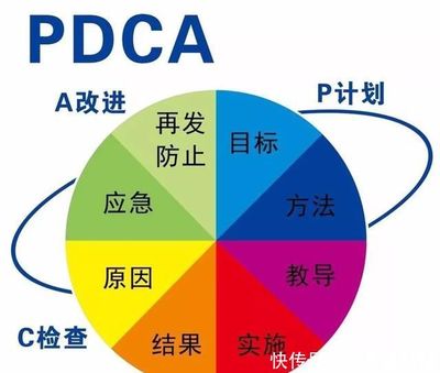 你的年終總結,決定了你在企業的未來