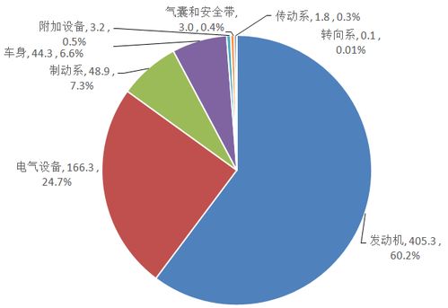 160.3萬(wàn)輛新能源汽車被召回
