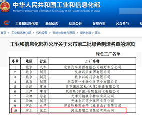 第二批綠色制造名單公布 晨陽(yáng)水漆躋身國(guó)家級(jí) 綠色工廠 行列
