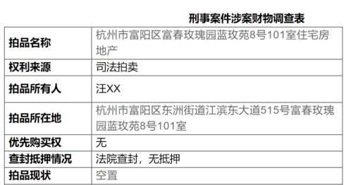 評估1713萬元的聯排住宅1元起拍,房源竟是這種房