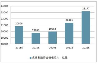 食品制造業(yè)市場(chǎng)分析報(bào)告 2019 2025年中國(guó)食品制造業(yè)市場(chǎng)研究與市場(chǎng)全景評(píng)估報(bào)告 