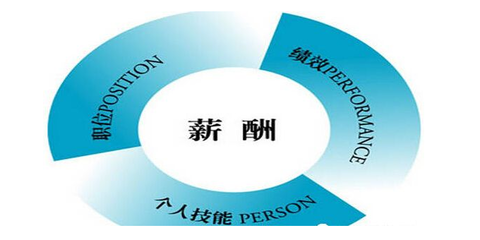 分之合|企業(yè)完善績效考核體系指導思想