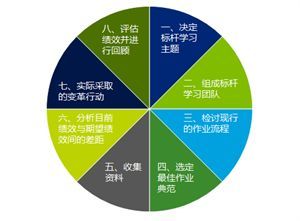 對(duì)標(biāo)一流和管理升級(jí)之路 - 快速對(duì)標(biāo)診斷及定制化高管培訓(xùn)服務(wù)--評(píng)標(biāo)專(zhuān)家和評(píng)標(biāo)專(zhuān)家?guī)旃芾頃盒修k法--管理辦法