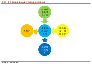 無人駕駛深度 風口已至，開啟萬億市場，行業戰爭爆發評估
